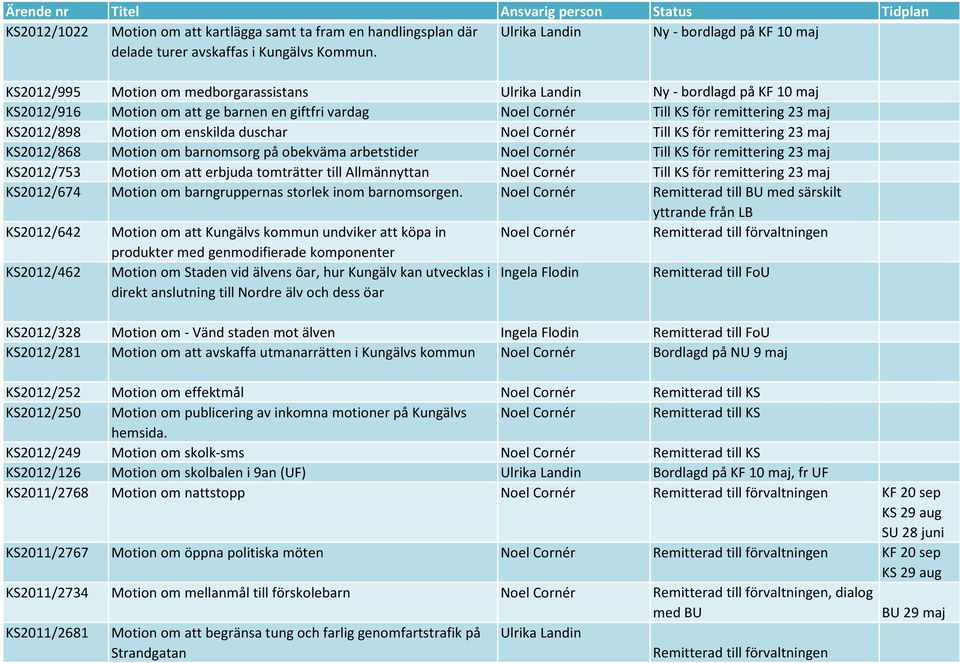 enskilda duschar Noel Cornér Till KS för remittering 23 maj KS2012/868 Motion om barnomsorg på obekväma arbetstider Noel Cornér Till KS för remittering 23 maj KS2012/753 Motion om att erbjuda