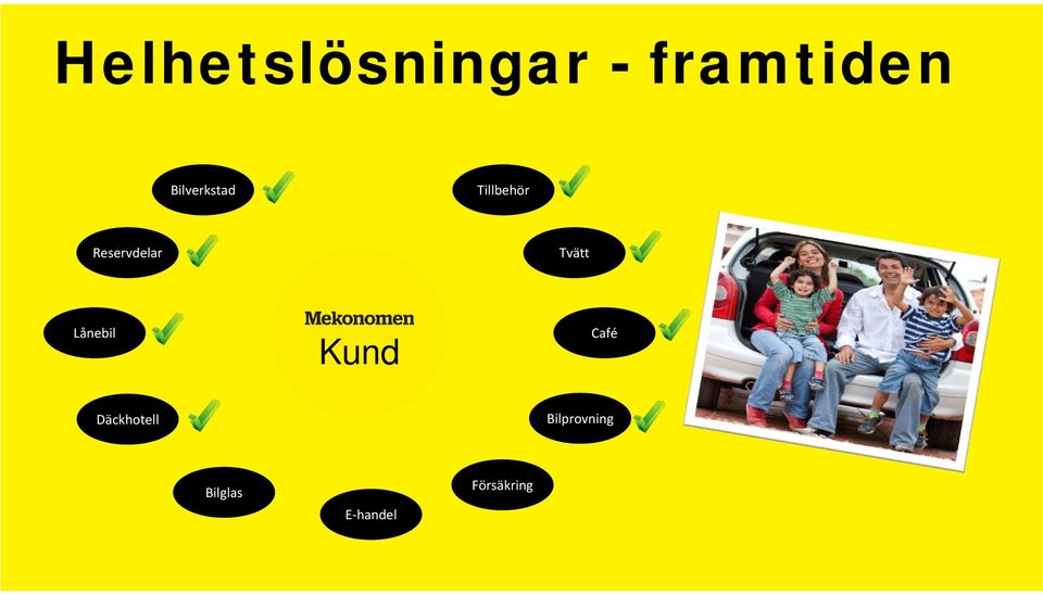 Tvätt Lånebil Kund Café Däckhotell