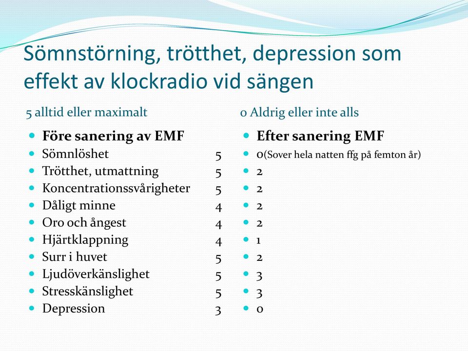 4 Oro och ångest 4 Hjärtklappning 4 Surr i huvet 5 Ljudöverkänslighet 5 Stresskänslighet 5