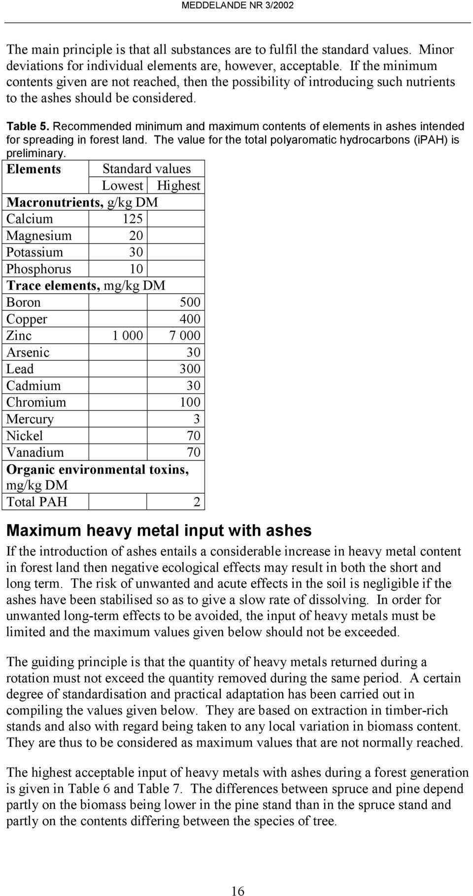 Recommended minimum and maximum contents of elements in ashes intended for spreading in forest land. The value for the total polyaromatic hydrocarbons (ipah) is preliminary.