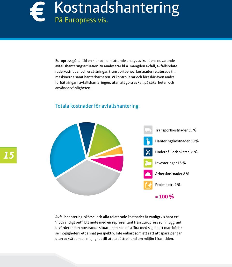 Totala kostnader för avfallshantering: Transportkostnader 35 % Hanteringskostnader 30 % Underhåll och skötsel 8 % Investeringar 15 % Arbetskostnader 8 % Projekt etc.