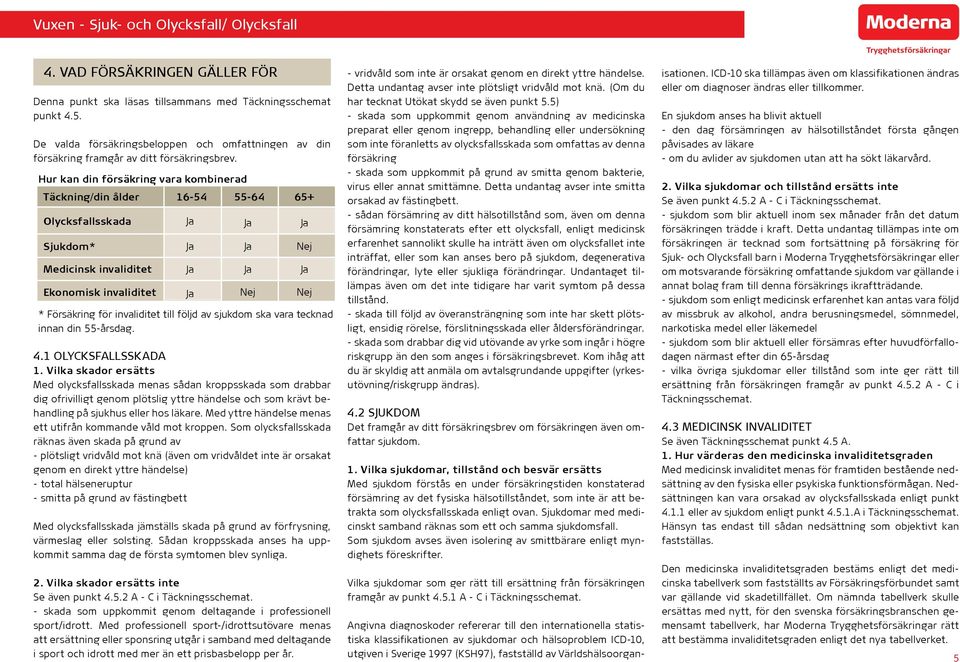 invaliditet till följd av sjukdom ska vara tecknad innan din 55-årsdag. 4.1 Olycksfallsskada 1.