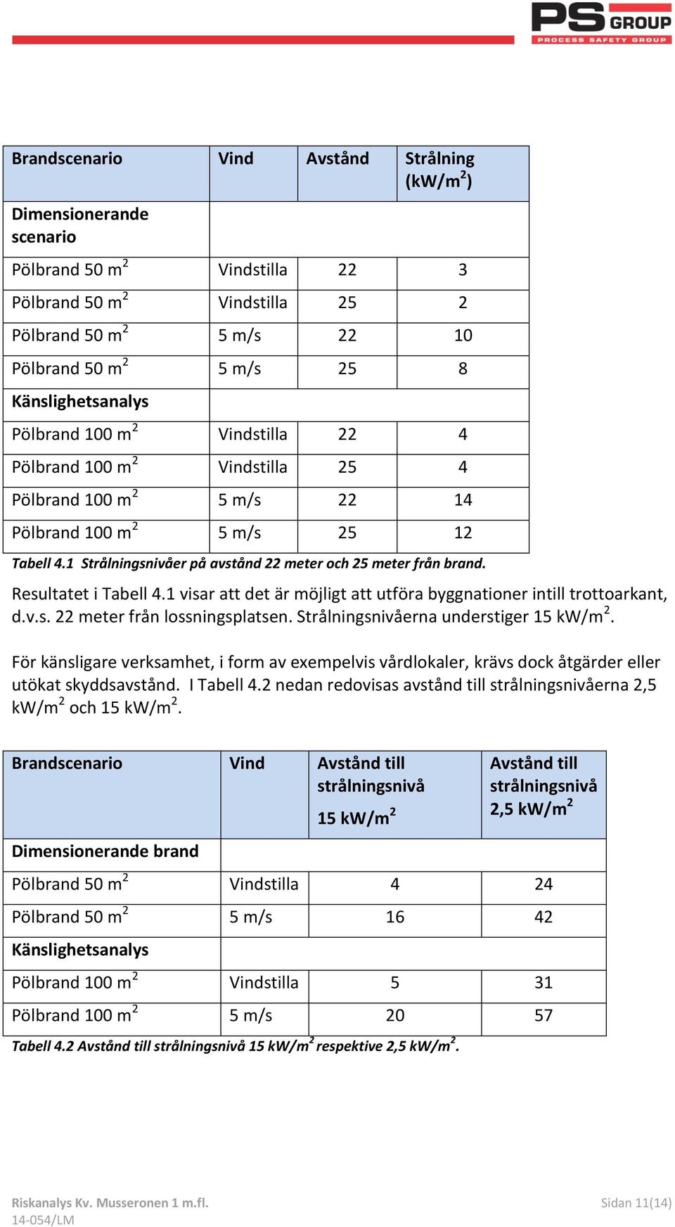 1 Strålningsnivåer på avstånd 22 meter och 25 meter från brand. Resultatet i Tabell 4.1 visar att det är möjligt att utföra byggnationer intill trottoarkant, d.v.s. 22 meter från lossningsplatsen.