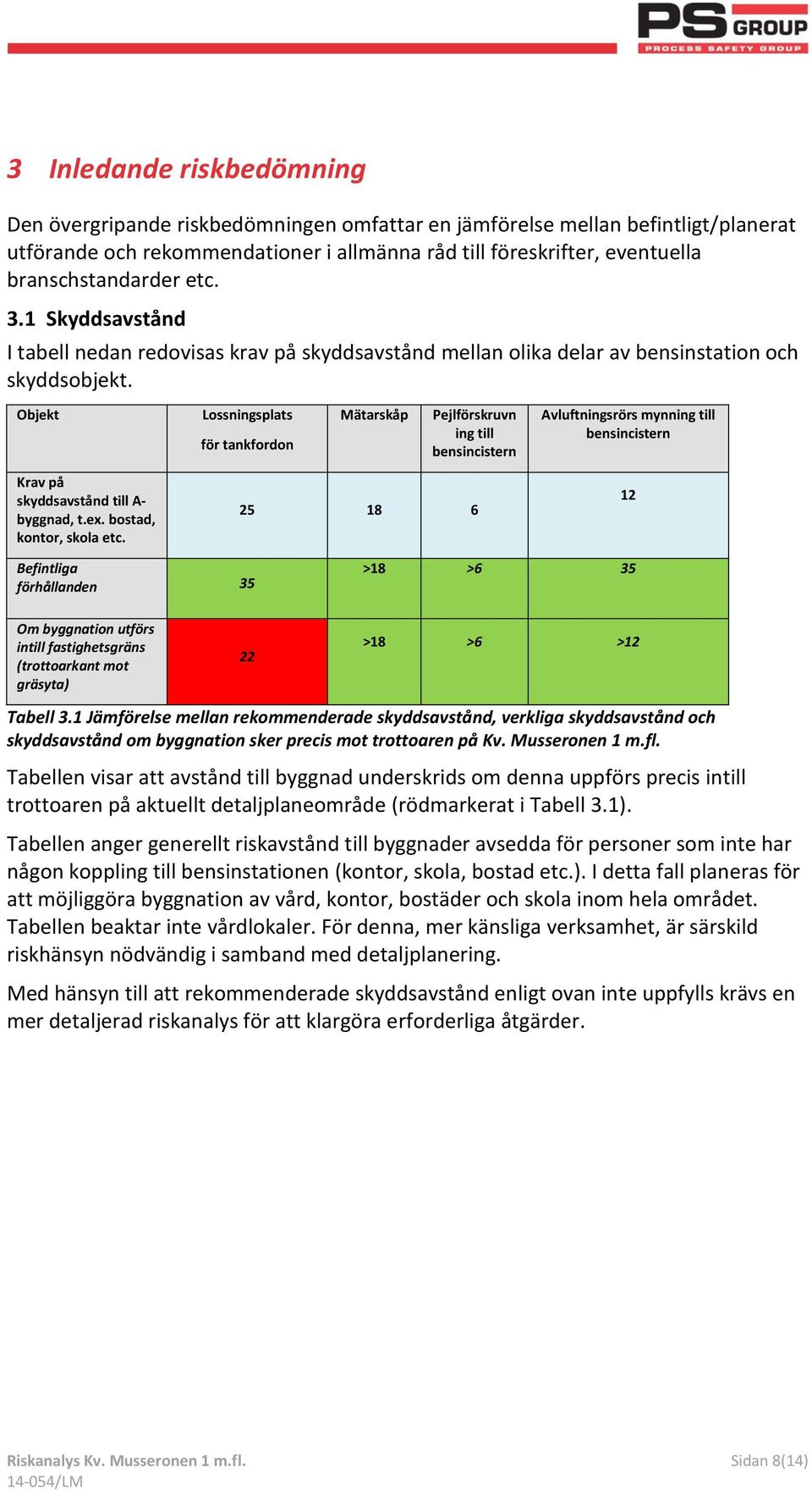 Objekt Lossningsplats för tankfordon Mätarskåp Pejlförskruvn ing till bensincistern Avluftningsrörs mynning till bensincistern Krav på skyddsavstånd till A- byggnad, t.ex. bostad, kontor, skola etc.