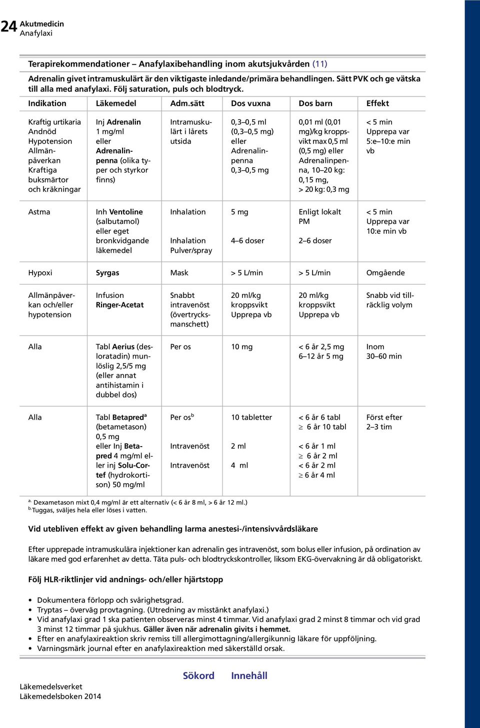 sätt Dos vuxna Dos barn Effekt Kraftig urtikaria Andnöd Hypotension Allmänpåverkan Kraftiga buksmärtor och kräkningar Inj Adrenalin 1 mg/ml (olika typer och styrkor finns) Intramuskulärt i lårets