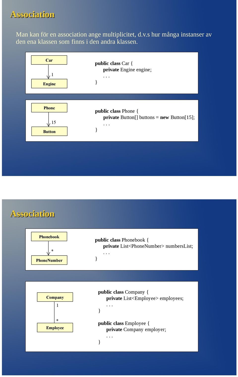 Car 1 Engine public class Car { private Engine engine; Phone 15 Button public class Phone { private Button[] buttons = new