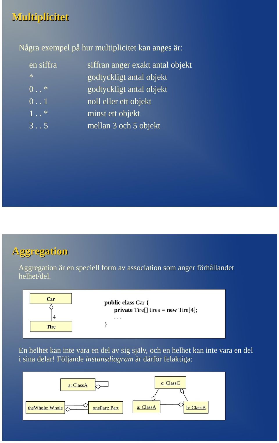 . 5 mellan 3 och 5 objekt Aggregation Aggregation är en speciell form av association som anger förhållandet helhet/del.