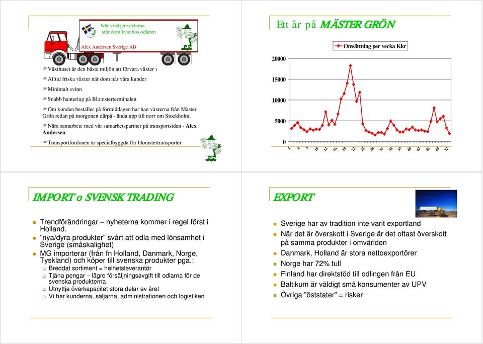 Nära samarbete med vår samarbetspartner på transportsidan - Alex Andersen Transportfordonen är specialbyggda för blomstertransporter Ett år på MÄSTER GRÖN Omsättning per vecka Kkr 2 15 1 5 1 13 16 19