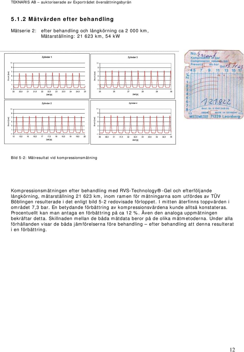 förloppet. I mitten återfinns toppvärden i området 7,3 bar. En betydande förbättring av kompressionsvärdena kunde alltså konstateras. Procentuellt kan man antaga en förbättring på ca 12 %.