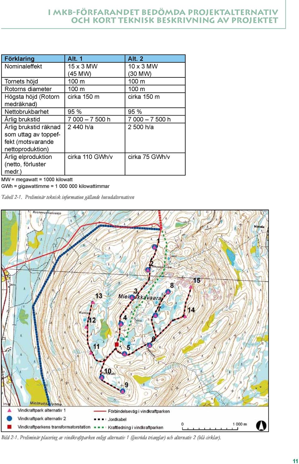 brukstid 7 000 7 500 h 7 000 7 500 h Årlig brukstid räknad 2 440 h/a 2 500 h/a som uttag av toppeffekt (motsvarande nettoproduktion) Årlig elproduktion cirka 110 GWh/v cirka 75 GWh/v (netto,