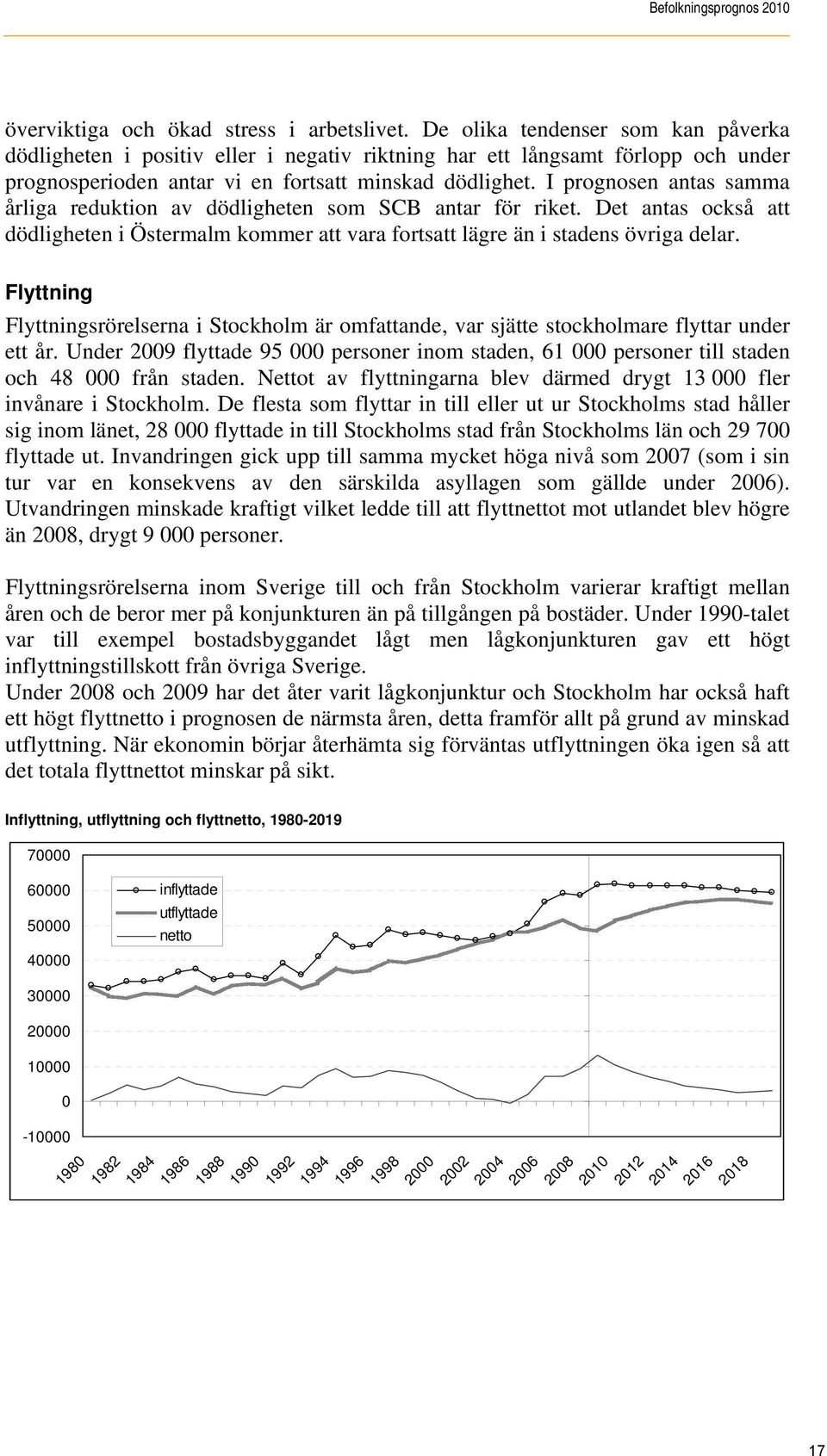 I prognosen antas samma årliga reduktion av dödligheten som SCB antar för riket. Det antas också att dödligheten i Östermalm kommer att vara fortsatt lägre än i stadens övriga delar.