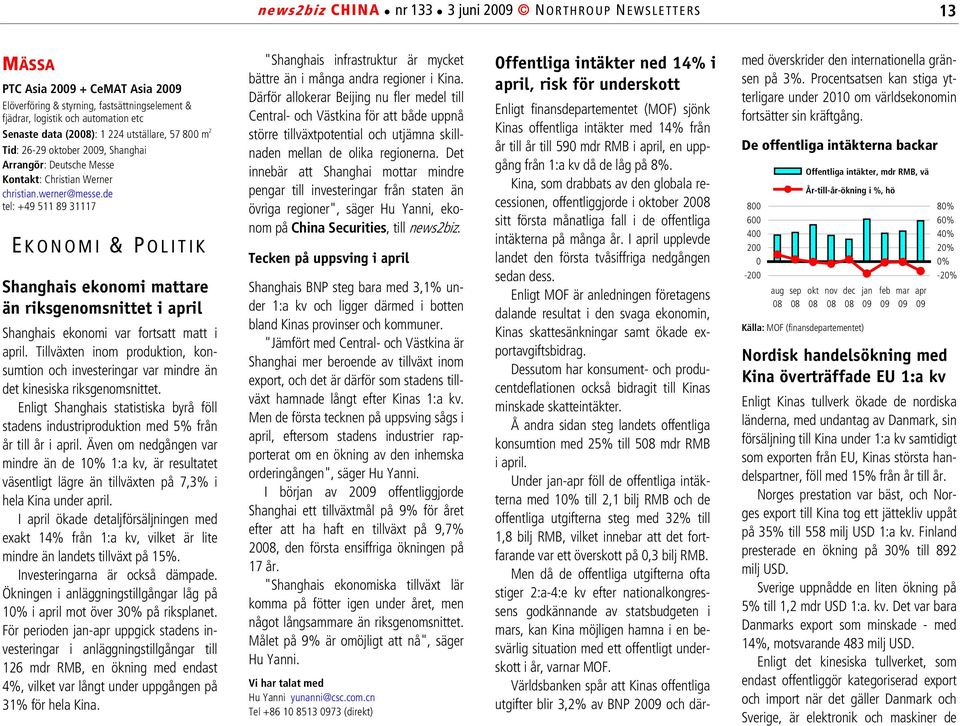 de tel: +49 511 89 31117 E KONOMI & POLITIK Shanghais ekonomi mattare än riksgenomsnittet i april Shanghais ekonomi var fortsatt matt i april.