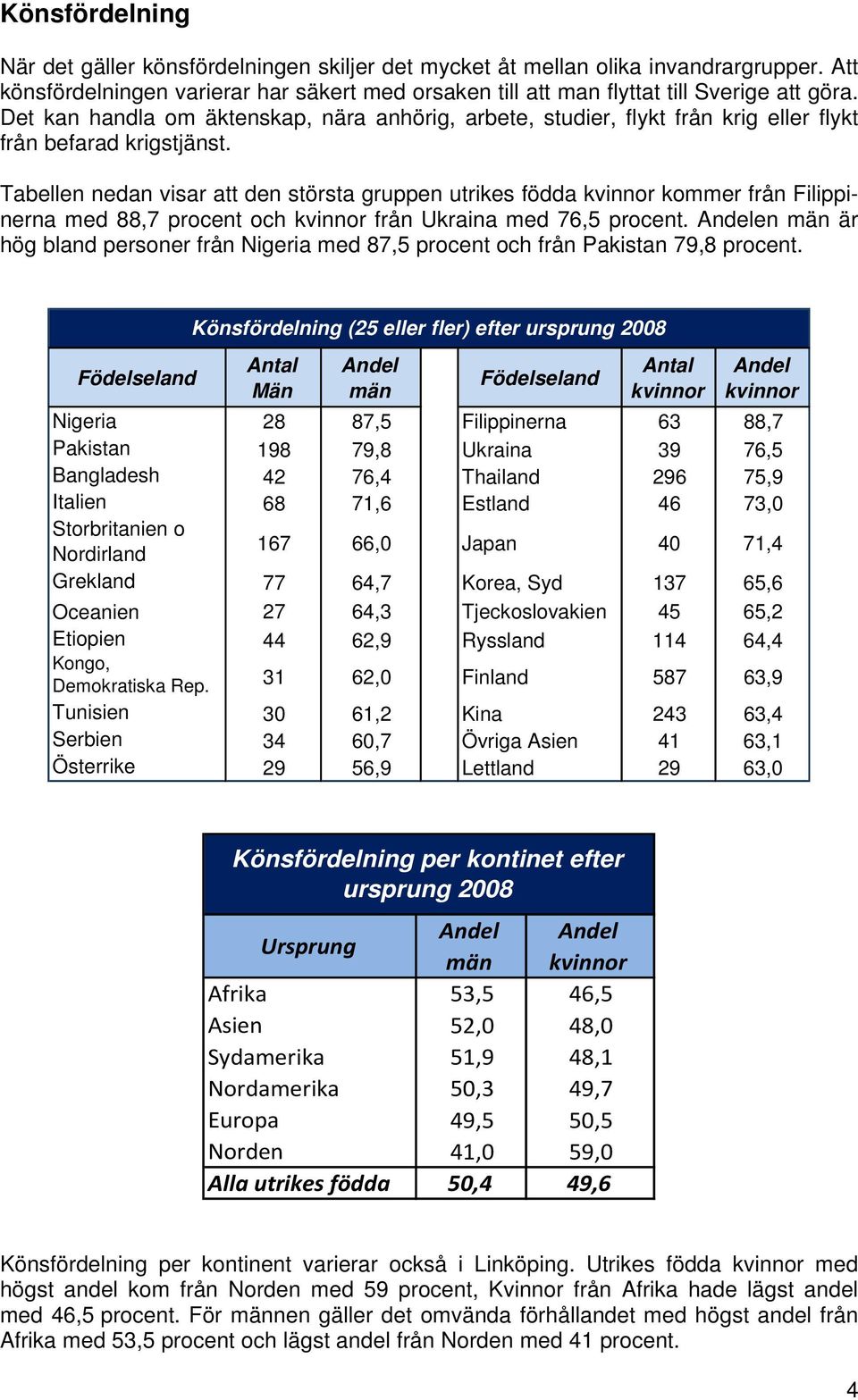 Tabellen nedan visar att den största gruppen utrikes födda kvinnor kommer från Filippinerna med 88,7 procent och kvinnor från Ukraina med 76,5 procent.