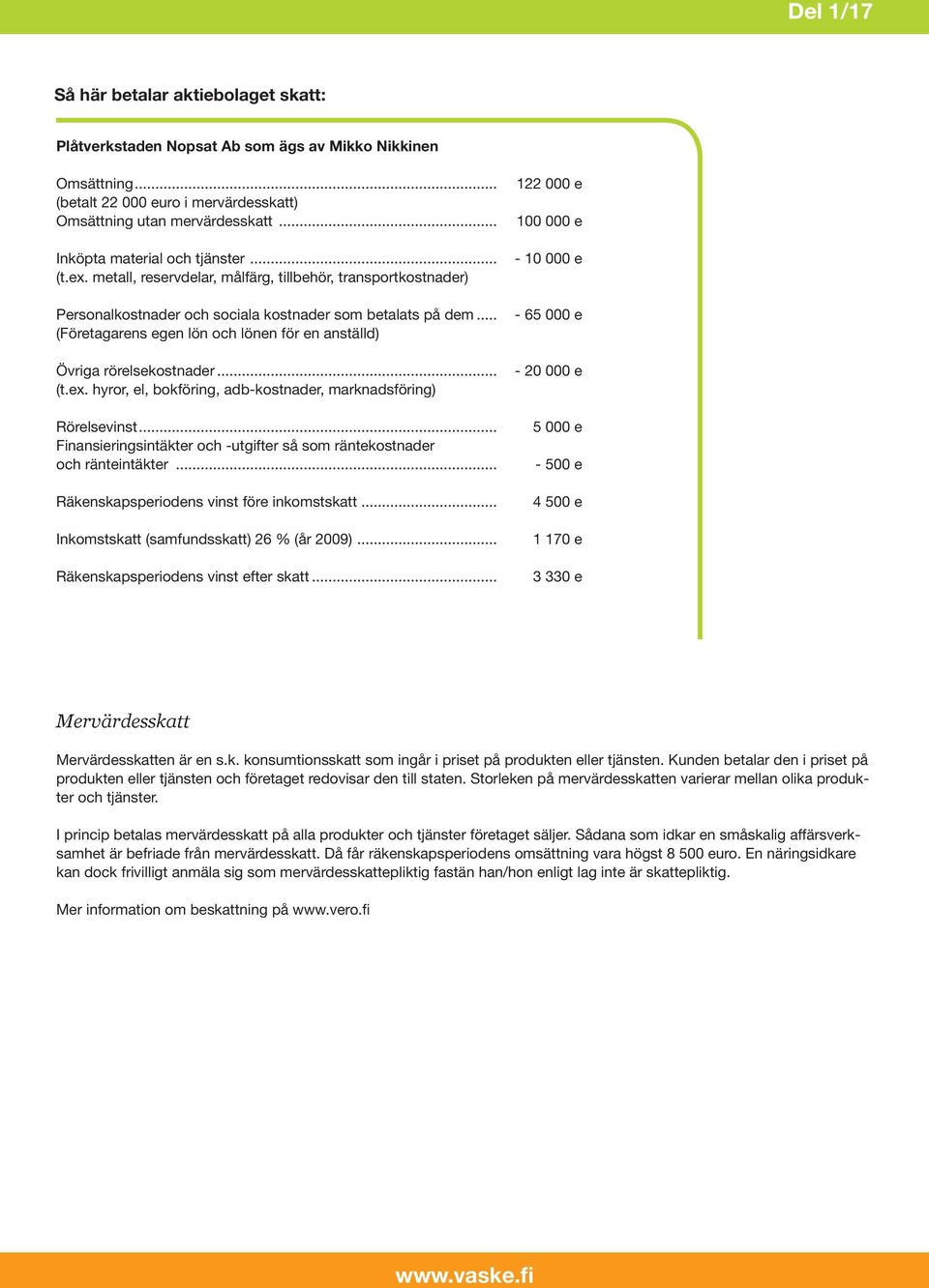 .. (Företagarens egen lön och lönen för en anställd) Övriga rörelsekostnader... (t.ex. hyror, el, bokföring, adb-kostnader, marknadsföring) Rörelsevinst.