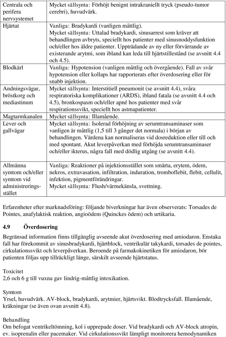 Mycket sällsynta: Uttalad bradykardi, sinusarrest som kräver att behandlingen avbryts, speciellt hos patienter med sinusnoddysfunktion och/eller hos äldre patienter.