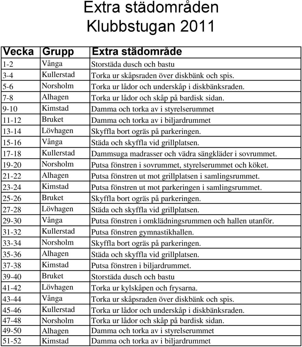 9-0 Kimstad Damma och torka av i styrelserummet -2 Bruket Damma och torka av i biljardrummet 3-4 Lövhagen Skyffla bort ogräs på parkeringen. 5-6 Vånga Städa och skyffla vid grillplatsen.