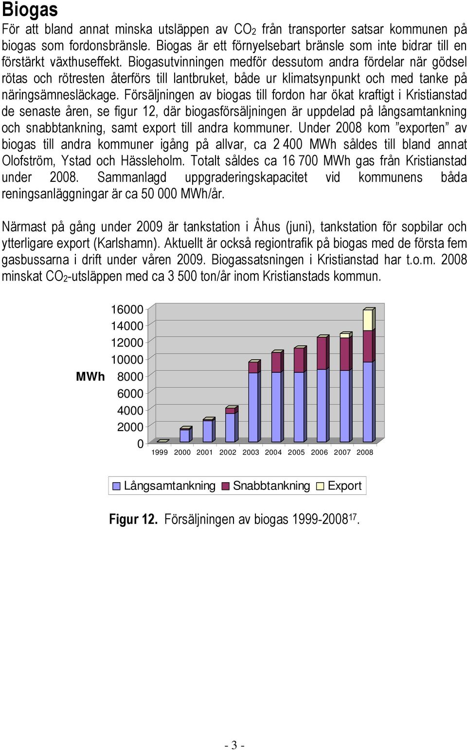 Försäljningen av biogas till fordon har ökat kraftigt i Kristianstad de senaste åren, se figur 12, där biogasförsäljningen är uppdelad på långsamtankning och snabbtankning, samt export till andra