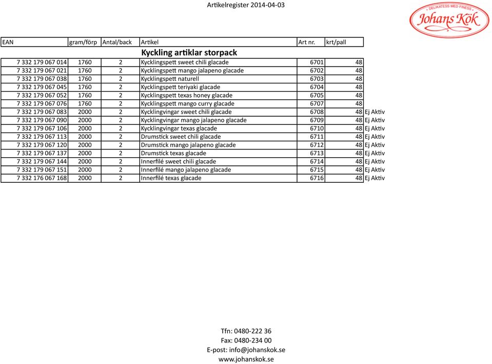 glacade 6707 48 7 332 179 067 083 2000 2 Kycklingvingar sweet chili glacade 6708 48 Ej Ak#v 7 332 179 067 090 2000 2 Kycklingvingar mango jalapeno glacade 6709 48 Ej Ak#v 7 332 179 067 106 2000 2