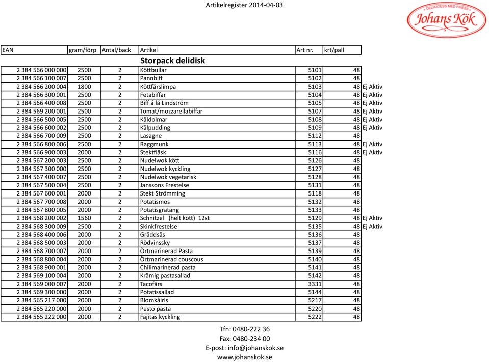 002 2500 2 Kålpudding 5109 48 Ej Ak#v 2 384 566 700 009 2500 2 Lasagne 5112 48 2 384 566 800 006 2500 2 Raggmunk 5113 48 Ej Ak#v 2 384 566 900 003 2000 2 StekYläsk 5116 48 Ej Ak#v 2 384 567 200 003