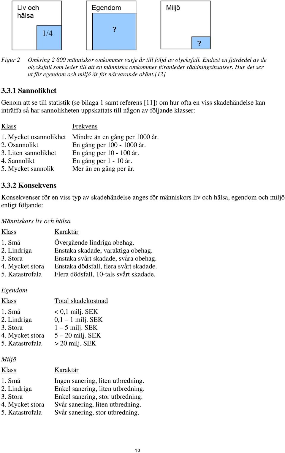 3.1 Sannolikhet Genom att se till statistik (se bilaga 1 samt referens [11]) om hur ofta en viss skadehändelse kan inträffa så har sannolikheten uppskattats till någon av följande klasser: Klass