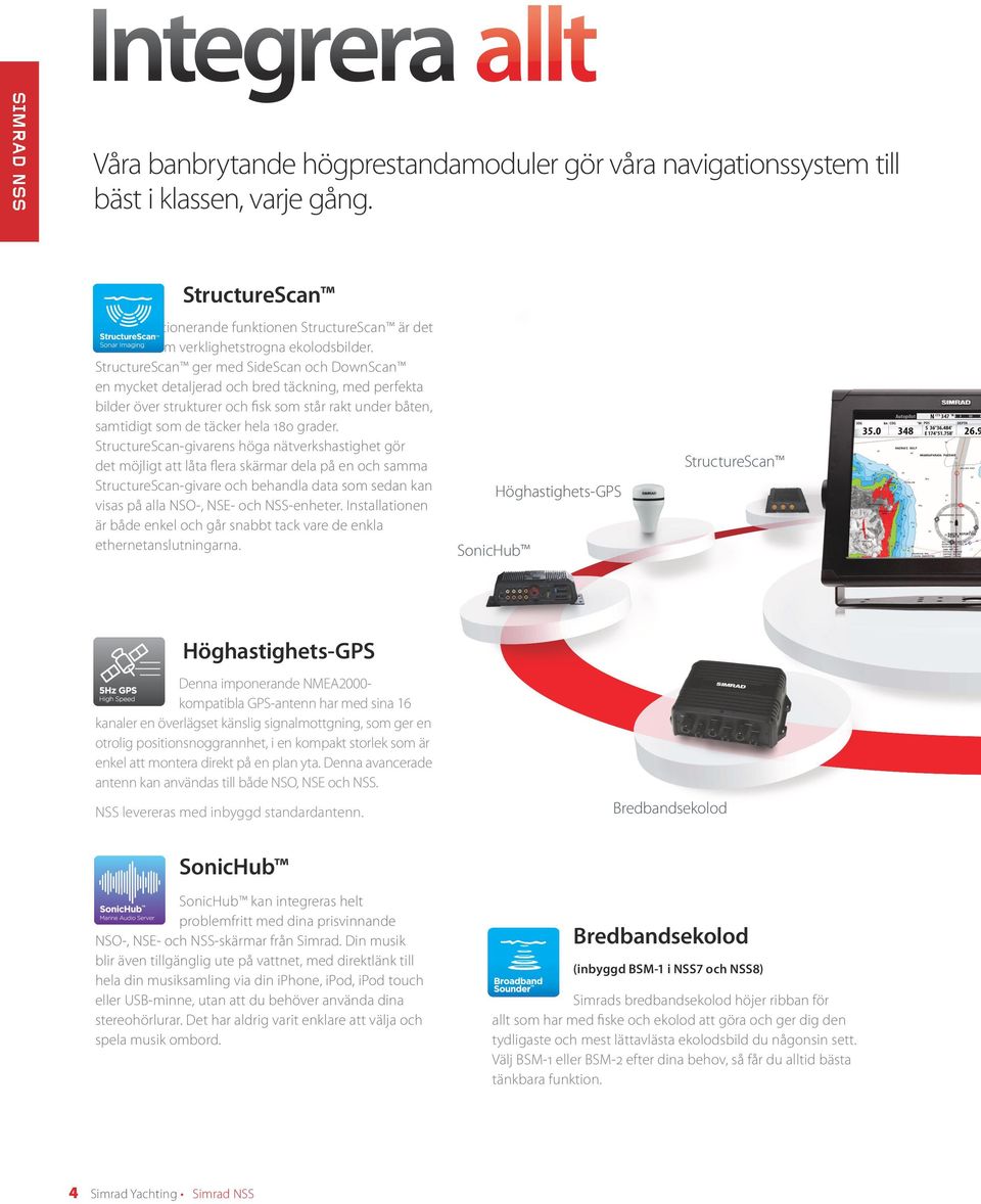 StructureScan ger med SideScan och DownScan en mycket detaljerad och bred täckning, med perfekta bilder över strukturer och fisk som står rakt under båten, samtidigt som de täcker hela 180 grader.