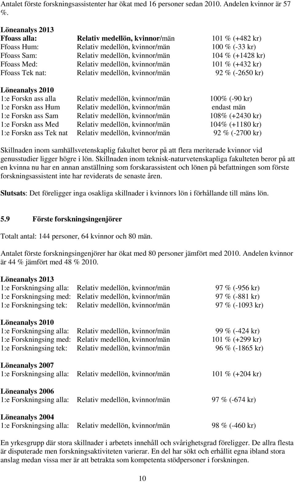 Med: Relativ medellön, kvinnor/män 101 % (+432 kr) Ffoass Tek nat: Relativ medellön, kvinnor/män 92 % (-2650 kr) Löneanalys 2010 1:e Forskn ass alla Relativ medellön, kvinnor/män 100% (-90 kr) 1:e