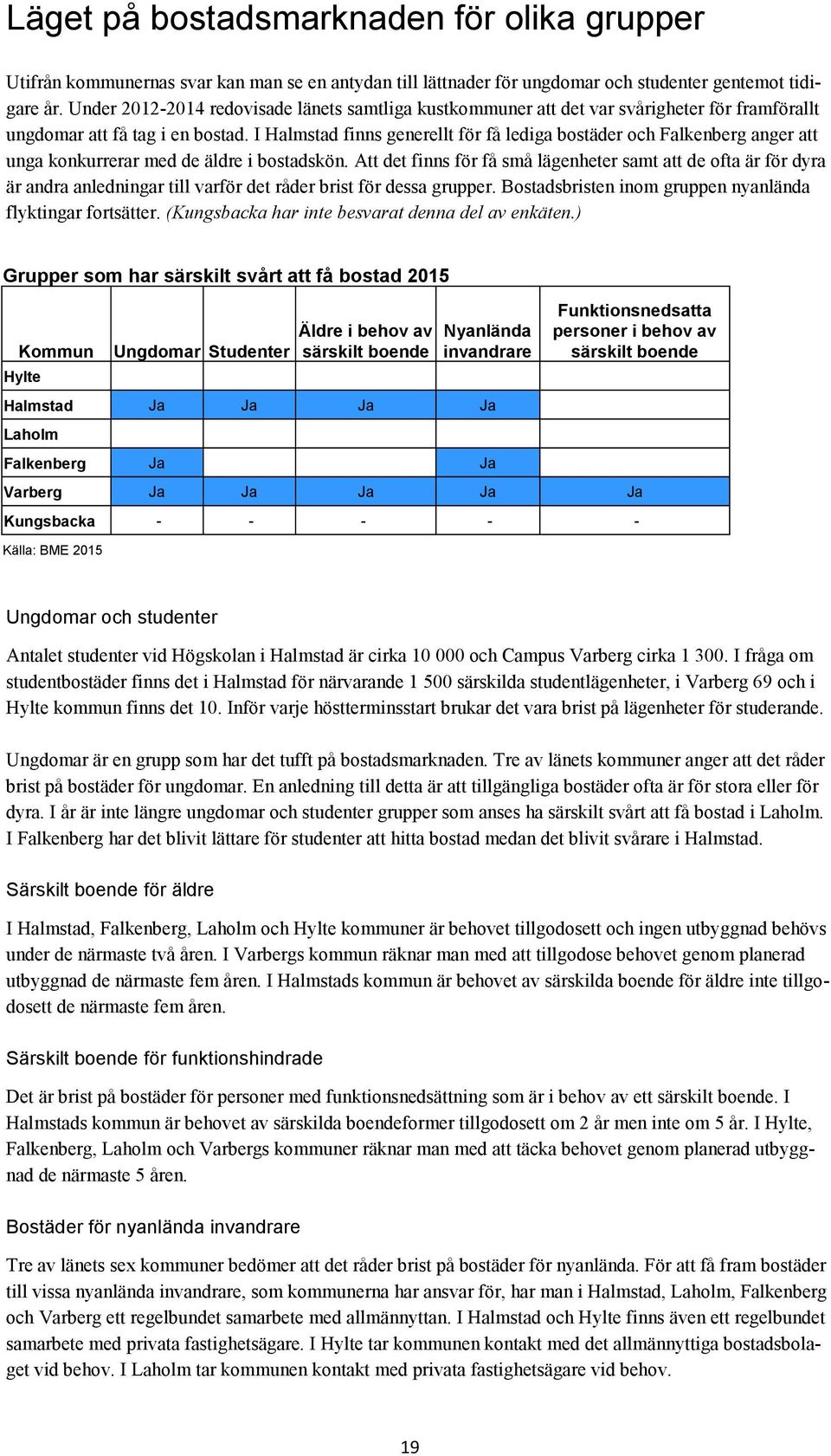 I Halmstad finns generellt för få lediga bostäder och Falkenberg anger att unga konkurrerar med de äldre i bostadskön.