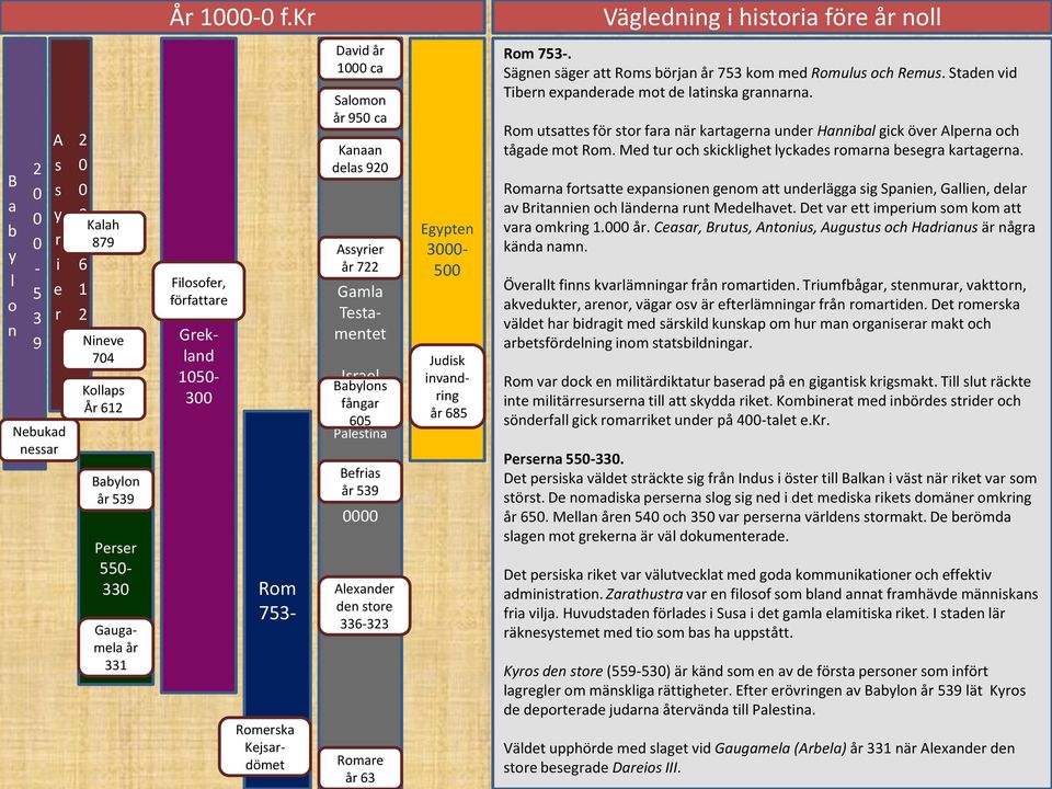 noll Rom 73. Sägnn säg Roms böjn å 73 kom md Romulus och Rmus. Sdn vd Tbn xpndd mo d lnsk gnnn. Rom uss fö so f nä kgn und Hnnbl gck öv Alpn och ågd mo Rom. Md u och skcklgh lckds omn bsg kgn.