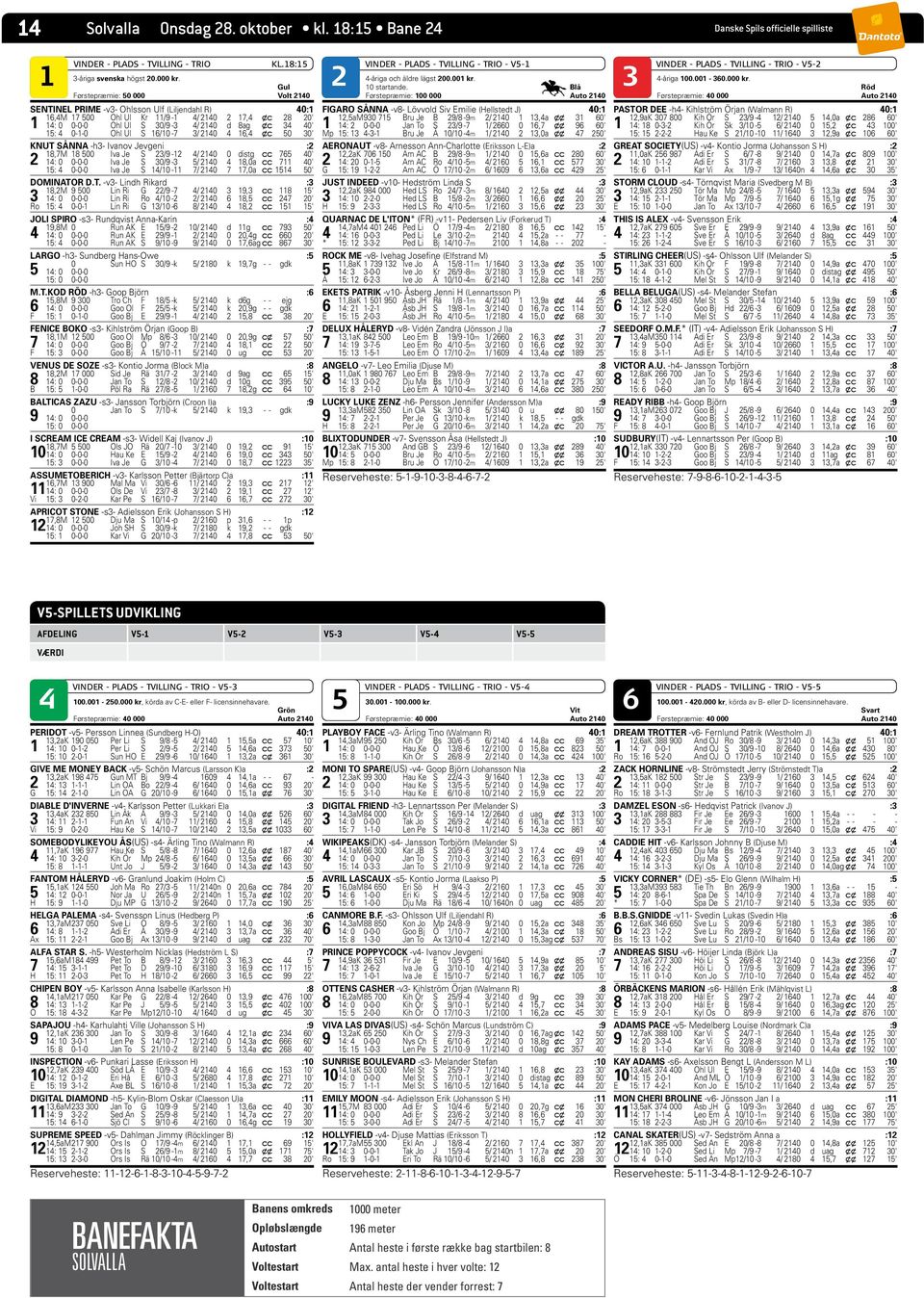 30/9-3 4/ 2140 d 8ag x c 34 40' 15: 4 0-1-0 Ohl Ul S 16/10-7 3/ 2140 4 16,4 x c 50 30' KNUT SÅNNA -h3- Ivanov Jevgeni :2 18,7M 18 500 Iva Je S 23/9-12 4/ 2140 0 distg c c 765 40' 2 14: 0 0-0-0 Iva Je