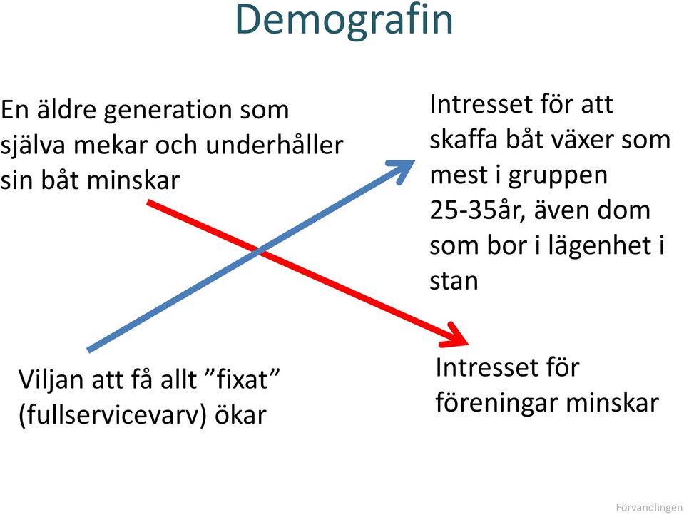 25-35år, även dom som bor i lägenhet i stan Viljan att få allt