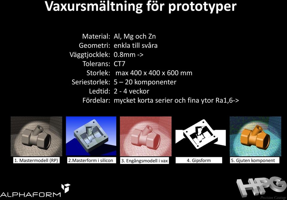 8mm -> Tolerans: CT7 Storlek: max 400 x 400 x 600 mm Seriestorlek: 5 20 komponenter