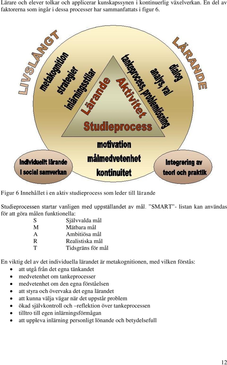 SMART - listan kan användas för att göra målen funktionella: S Självvalda mål M Mätbara mål A Ambitiösa mål R Realistiska mål T Tidsgräns för mål En viktig del av det individuella lärandet är