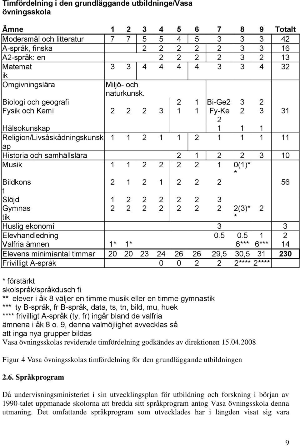 Biologi och geografi 2 1 Bi-Ge2 3 2 Fysik och Kemi 2 2 2 3 1 1 Fy-Ke 2 3 31 2 Hälsokunskap 1 1 1 Religion/Livsåskådningskunsk 1 1 2 1 1 2 1 1 1 11 ap Historia och samhällslära 2 1 2 2 3 10 Musik 1 1