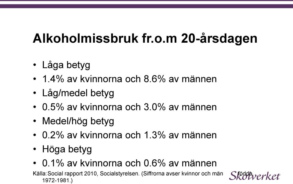 0% av männen Medel/hög betyg 0.2% av kvinnorna och 1.3% av männen Höga betyg 0.