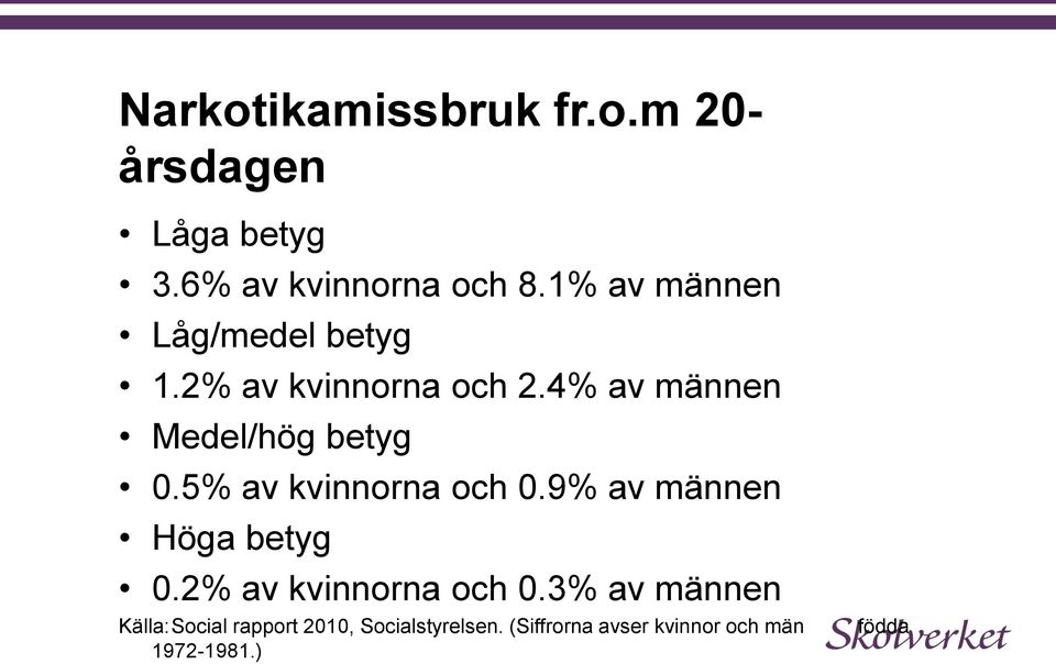 5% av kvinnorna och 0.9% av männen Höga betyg 0.2% av kvinnorna och 0.