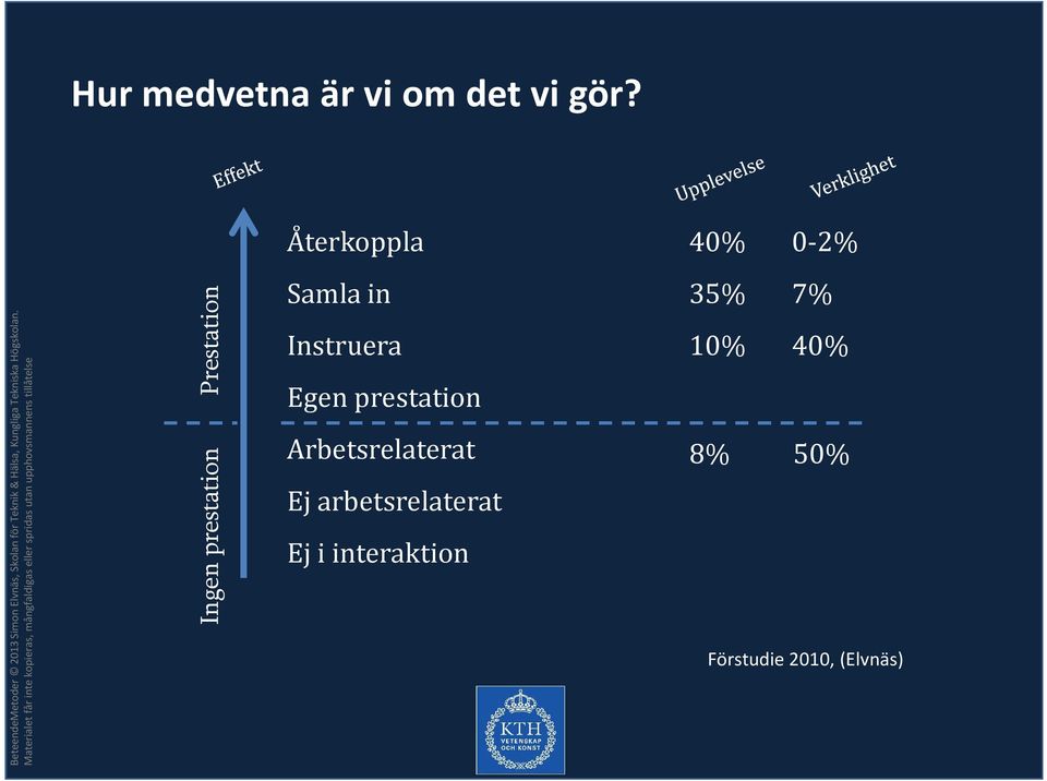 in Instruera Egen prestation Arbetsrelaterat Ej