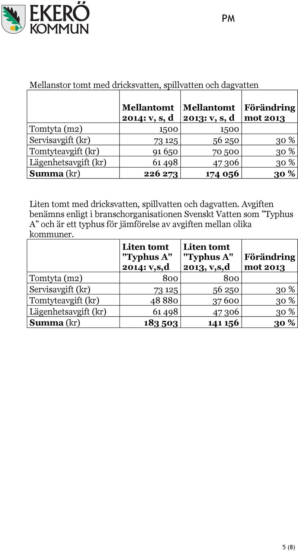 Avgiften benämns enligt i branschorganisationen Svenskt Vatten som Typhus A och är ett typhus för jämförelse av avgiften mellan olika kommuner.