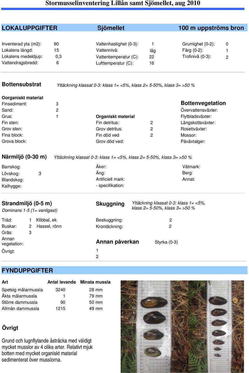 Organiskt material Fin detritus: 2 Grov detritus: 2 Fin död ved 2 Grov död ved: Bottenvegetation Övervattensväxter: Flytbladsväxter: Långskottsväxter: Rosettväxter: Mossor: Påväxtalger: Närmiljö