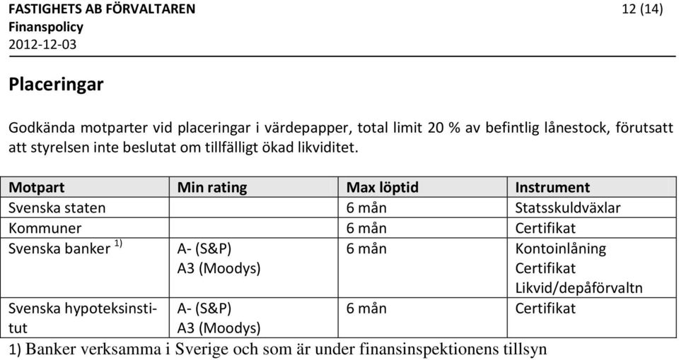 Motpart Min rating Max löptid Instrument Svenska staten 6 mån Statsskuldväxlar Kommuner 6 mån Certifikat Svenska banker 1) A- (S&P) A3