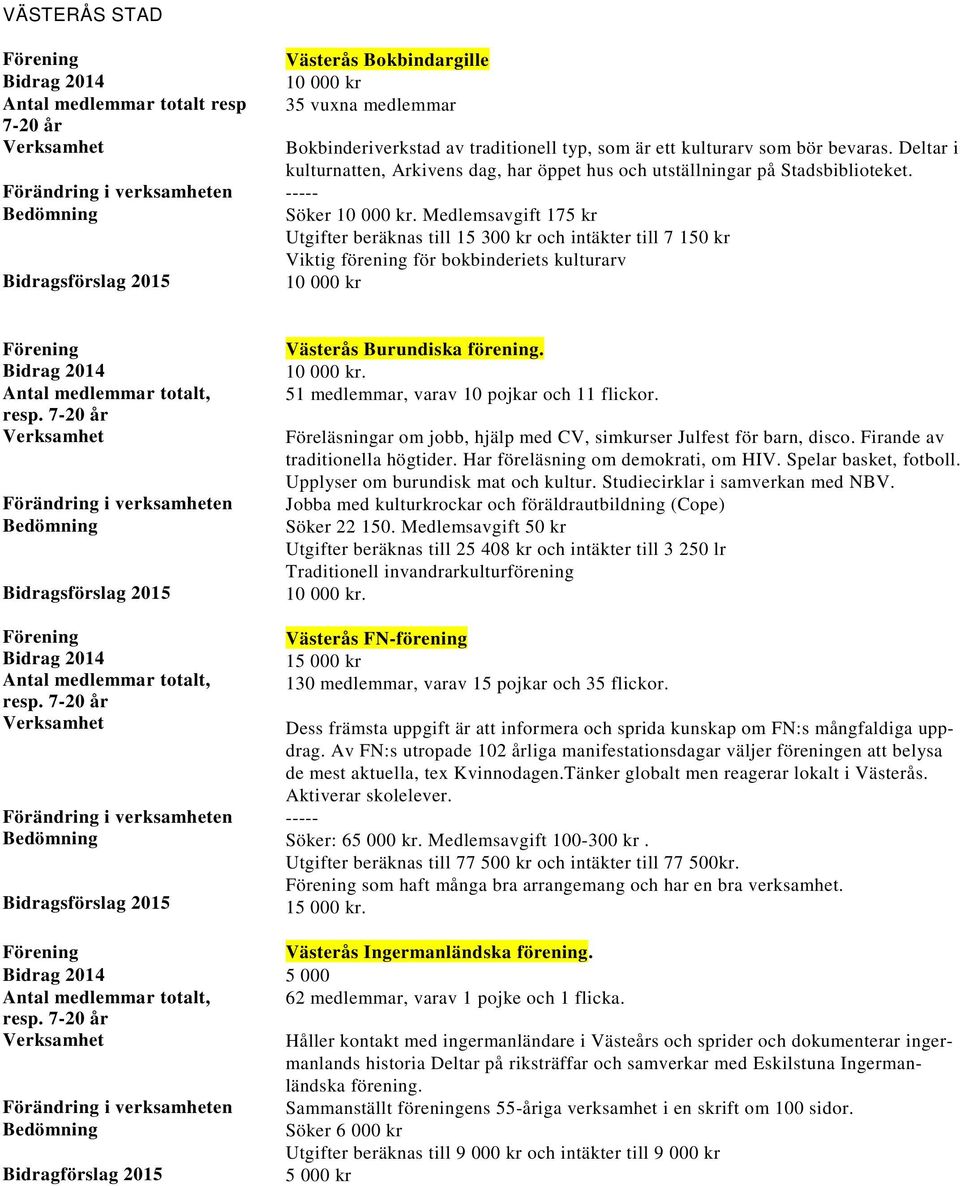 Medlemsavgift 175 kr Utgifter beräknas till 15 300 kr och intäkter till 7 150 kr Viktig förening för bokbinderiets kulturarv Antal medlemmar totalt, resp. Antal medlemmar totalt, resp. Västerås Burundiska förening.