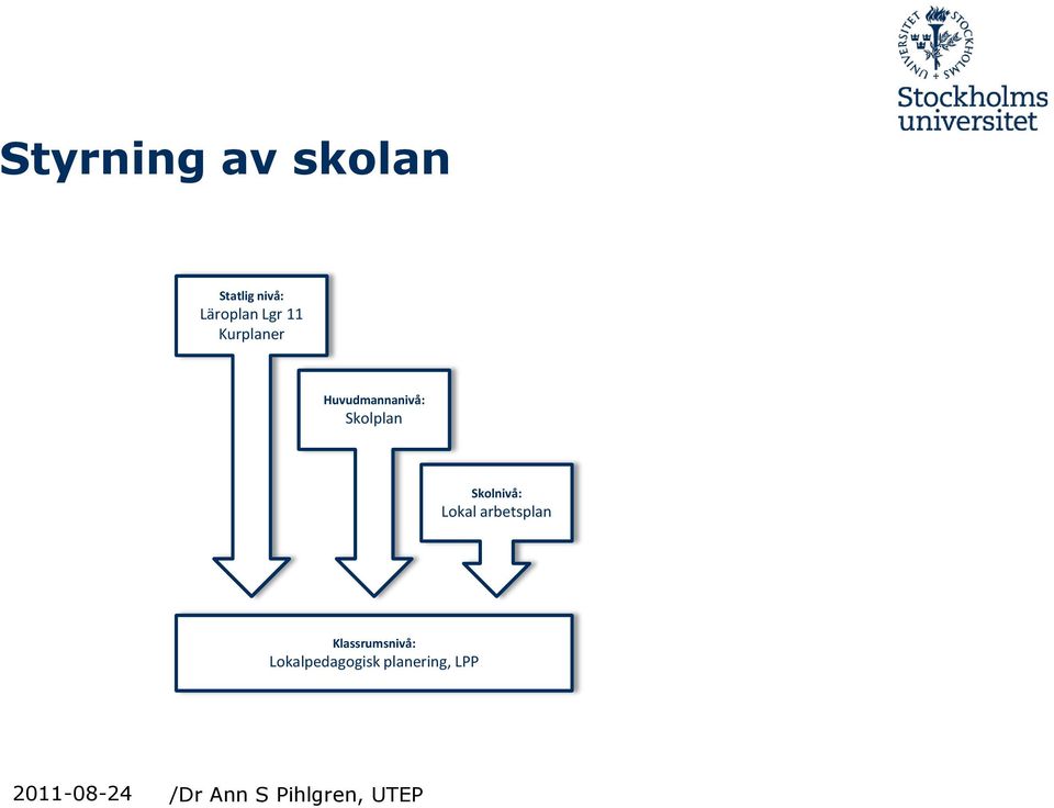 Lokal arbetsplan Klassrumsnivå: Lokalpedagogisk