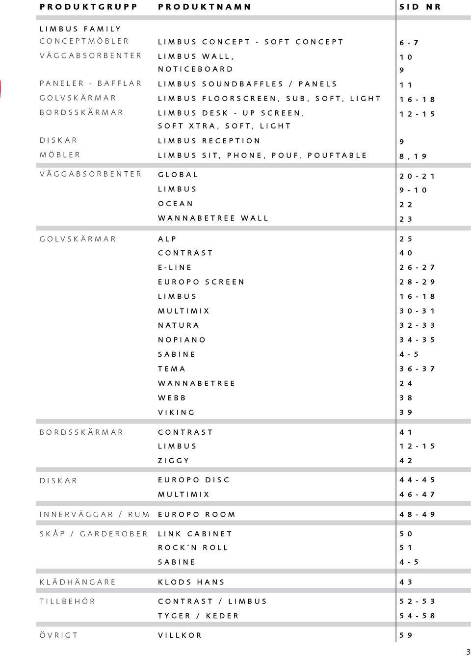 VÄGGABSORBENTER GLOBAL 20-21 LIMBUS 9-10 OCEAN 22 WANNABETREE WALL 23 GOLVSKÄRMAR ALP 25 CONTRAST 40 E-LINE 26-27 EUROPO SCREEN 28-29 LIMBUS 16-18 MULTIMIX 30-31 NATURA 32-33 NOPIANO 34-35 SABINE 4-5