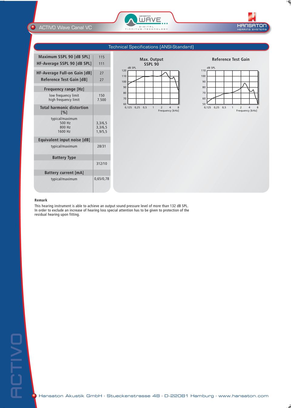 0 3,3/6,5 3,3/6,5 1,9/5,5 Equivalent input noise [] 28/31 Battery Type 312/10 Battery current [ma] 0,65/0,78 Remark This hearing instrument is able to achieve an output sound pressure