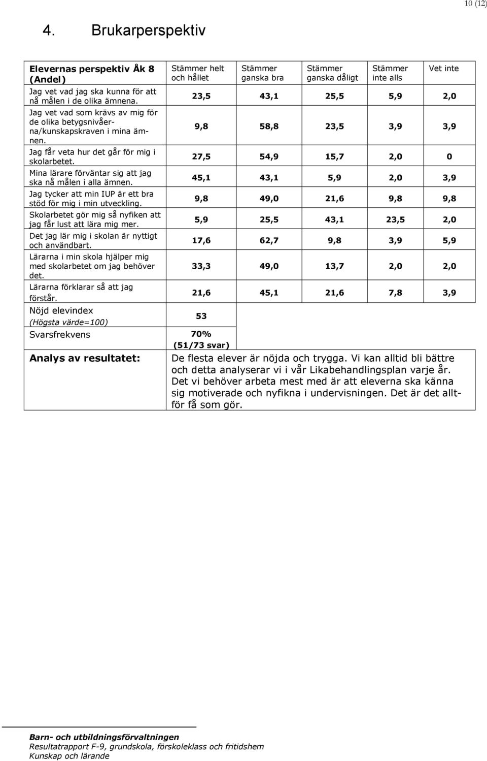 Jag tycker att min IUP är ett bra stöd för mig i min utveckling. Skolarbetet gör mig så nyfiken att jag får lust att lära mig mer. Det jag lär mig i skolan är nyttigt och användbart.