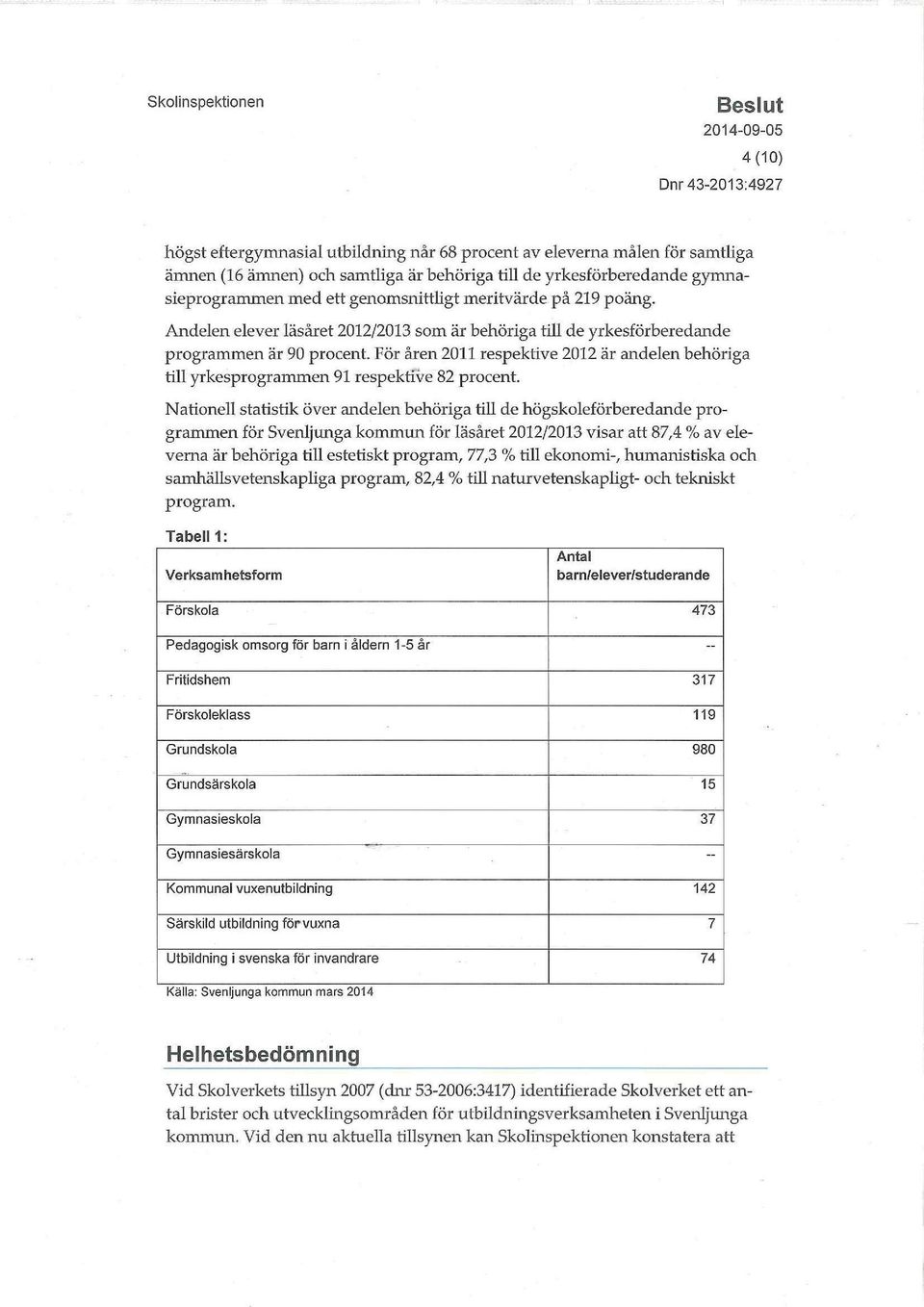 För åren 2011 respektive 2012 är andelen behöriga till yrkesprogrammen 91 respektive 82 procent.