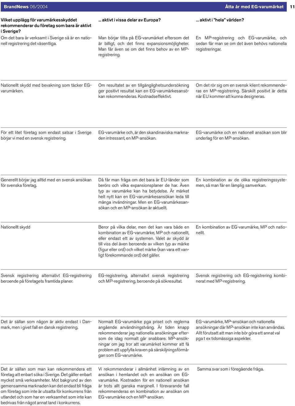 ... aktivt i hela världen? En MP-registrering och EG-varumärke, och sedan får man se om det även behövs nationella registreringar. Nationellt skydd med bevakning som täcker EGvarumärken.