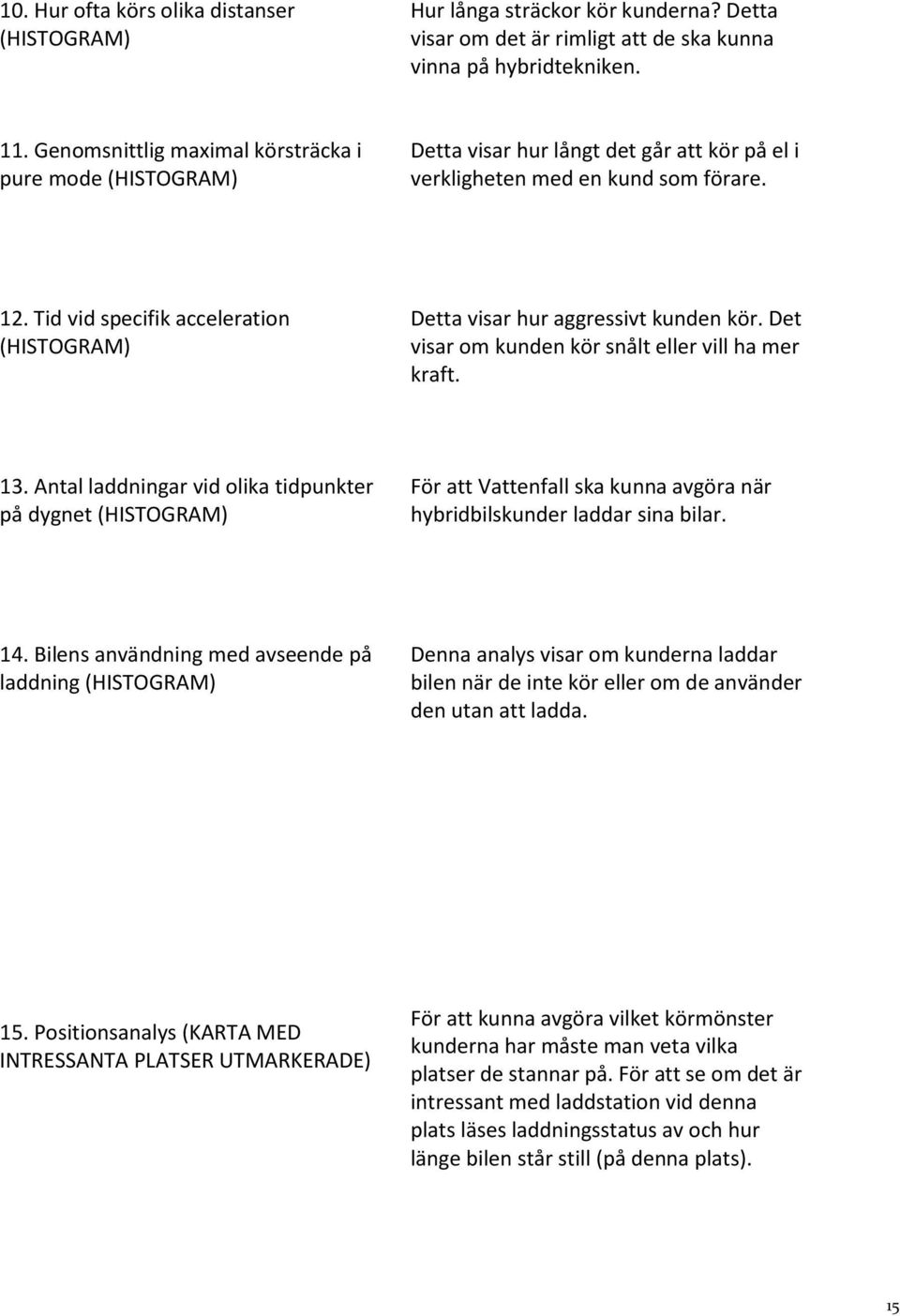 Tid vid specifik acceleration (HISTOGRAM) Detta visar hur aggressivt kunden kör. Det visar om kunden kör snålt eller vill ha mer kraft. 13.