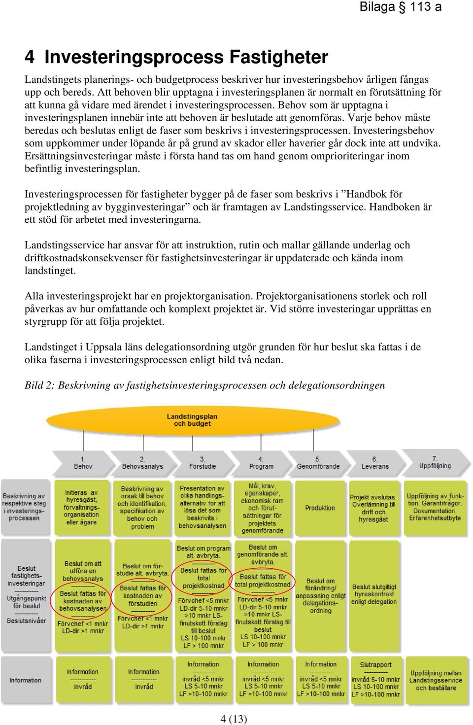 Behov som är upptagna i investeringsplanen innebär inte att behoven är beslutade att genomföras. Varje behov måste beredas och beslutas enligt de faser som beskrivs i investeringsprocessen.