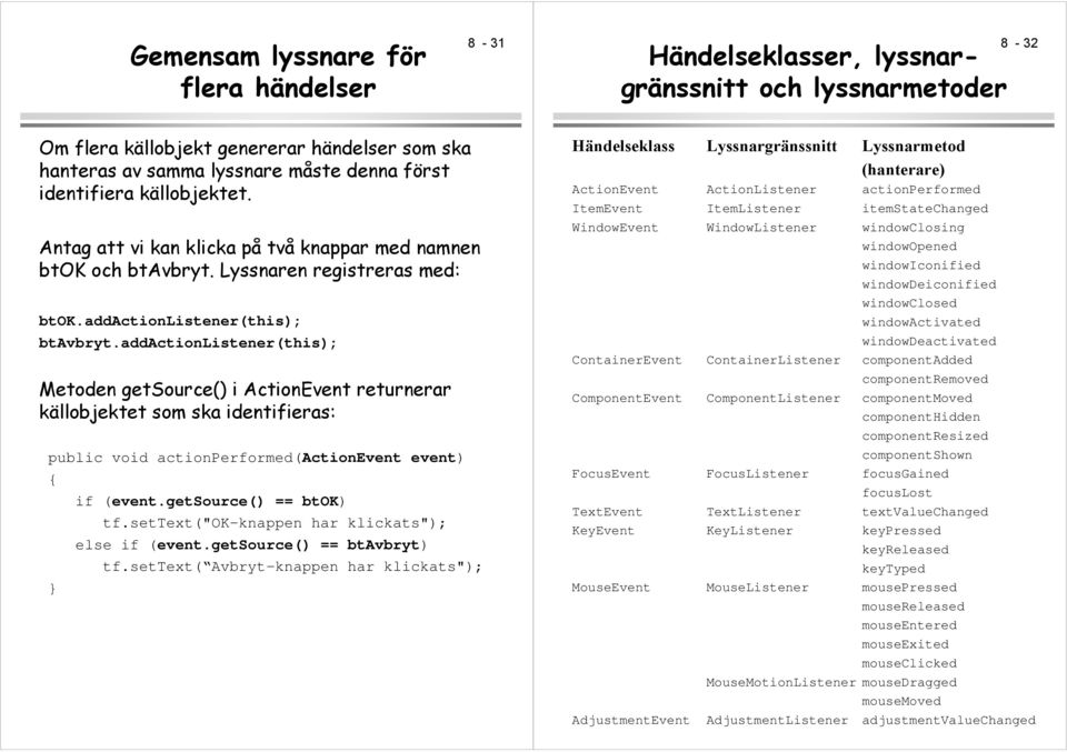 addactionlistener(this); Metoden getsource() i ActionEvent returnerar källobjektet som ska identifieras: public void actionperformed(actionevent event) if (event.getsource() == btok) tf.