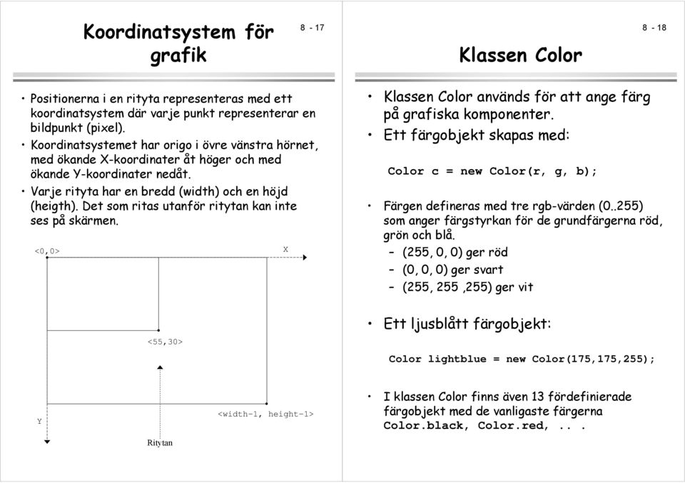 Det som ritas utanför ritytan kan inte ses på skärmen. <0,0> X Klassen Color används för att ange färg på grafiska komponenter.